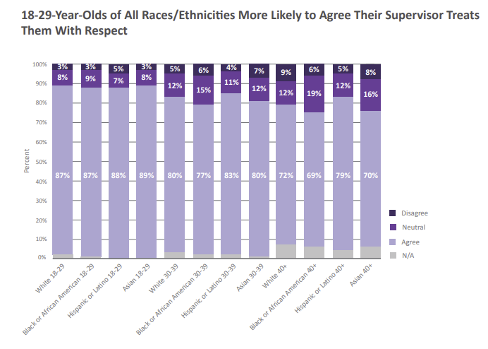 BOB Age and Ethnicity Respect