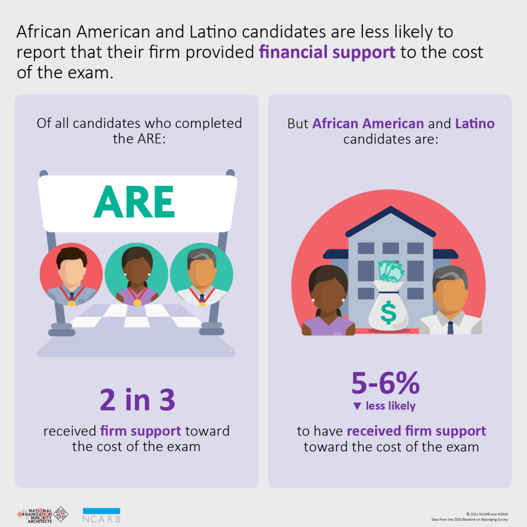 Ncarb Noma Ethnicity Firm Support