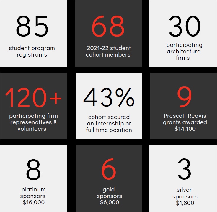 2021 22 Report Grid Summary