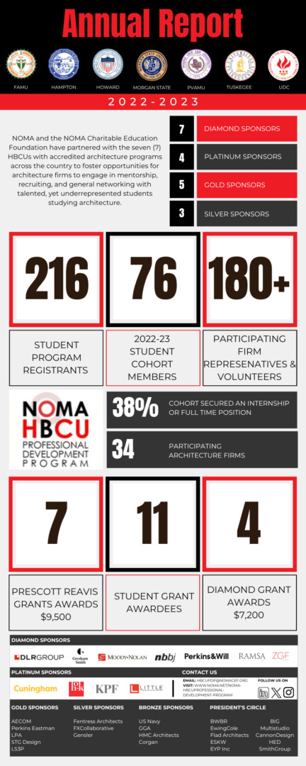 Hbcu Pdp 22 23 Annual Report Infographic